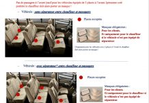 Décret du 10 juillet : Places « occupées » dans les véhicules TAXIS